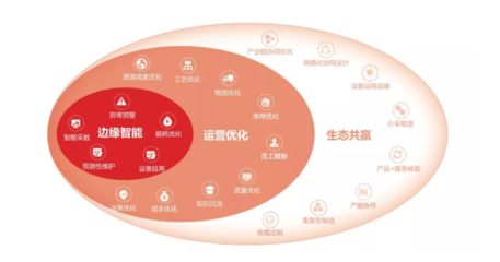 用友軟件服務(wù)全解析 商業(yè)聯(lián)盟、ERP、進(jìn)銷(xiāo)存與財(cái)務(wù)軟件的協(xié)同之道