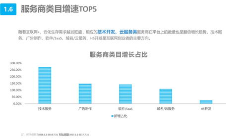 《豬八戒網(wǎng)中小微企業(yè)互聯(lián)網(wǎng)服務白皮書》 數(shù)字浪潮下的服務新范式